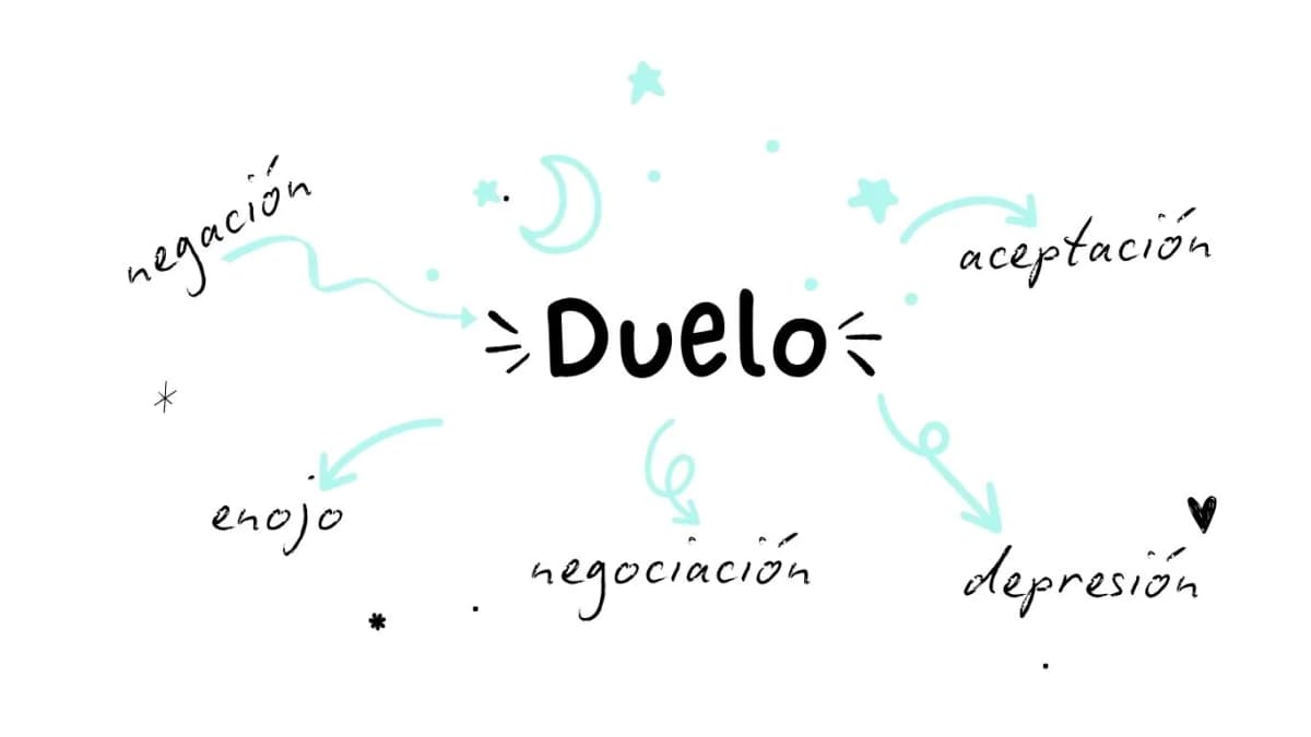 Sanar tras una pérdida